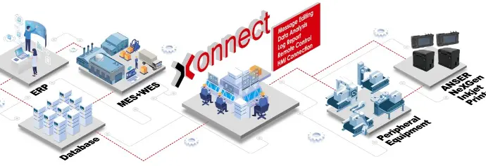 Xonnect compatible NexGen Anser A1, X1 y SPH Smart Printhead Xonnect compatible NexGen Anser A1, X1 y SPH Smart Printhead