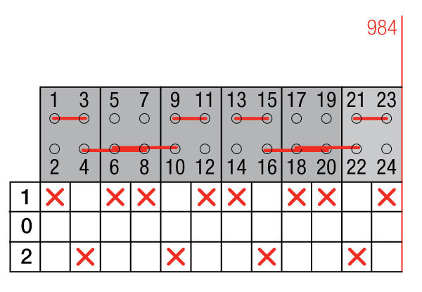CONMUTADOR  BYPASS LD 4P+8P 250A